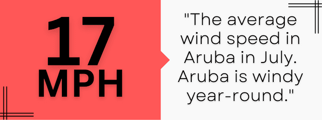 aruba-july-wind-data